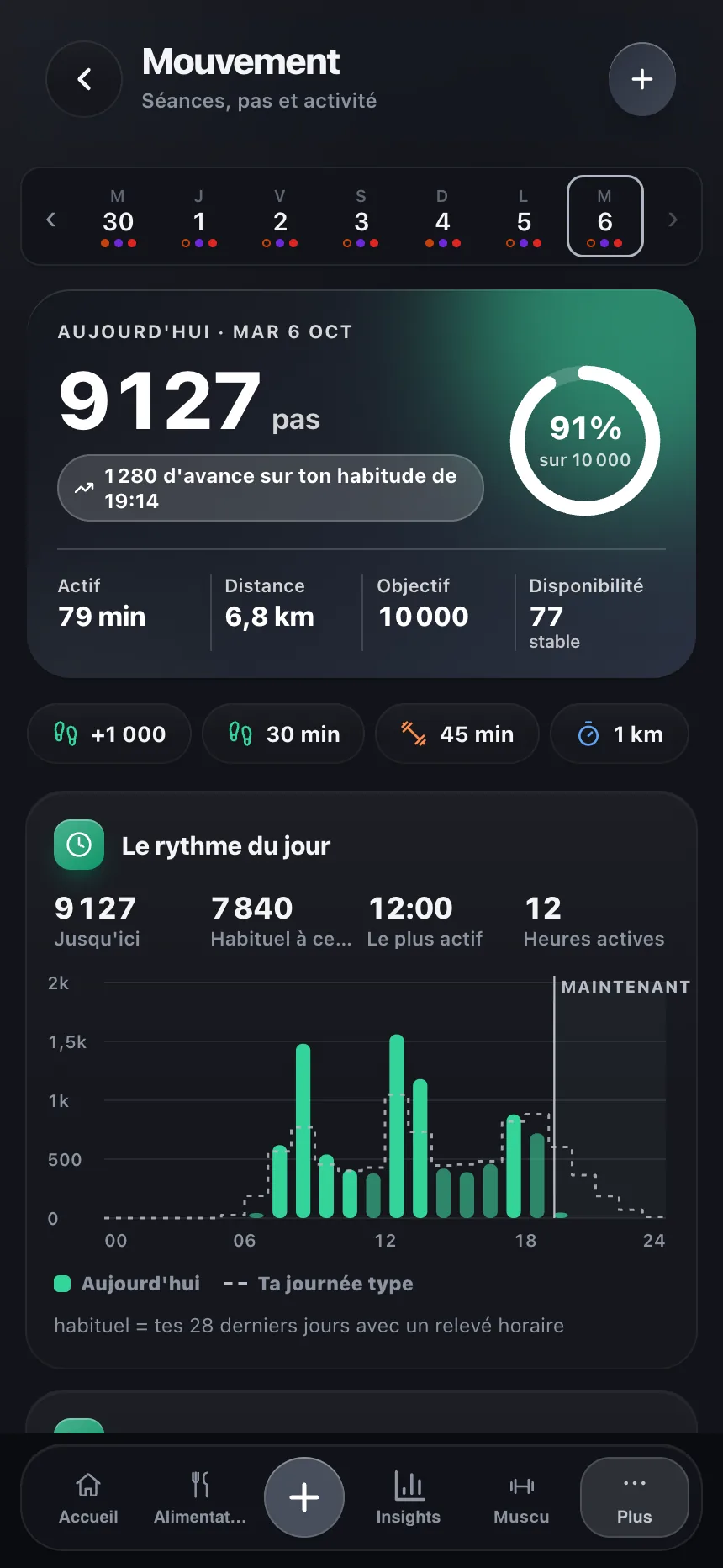 Écran activité de TempoLife avec séances et pas