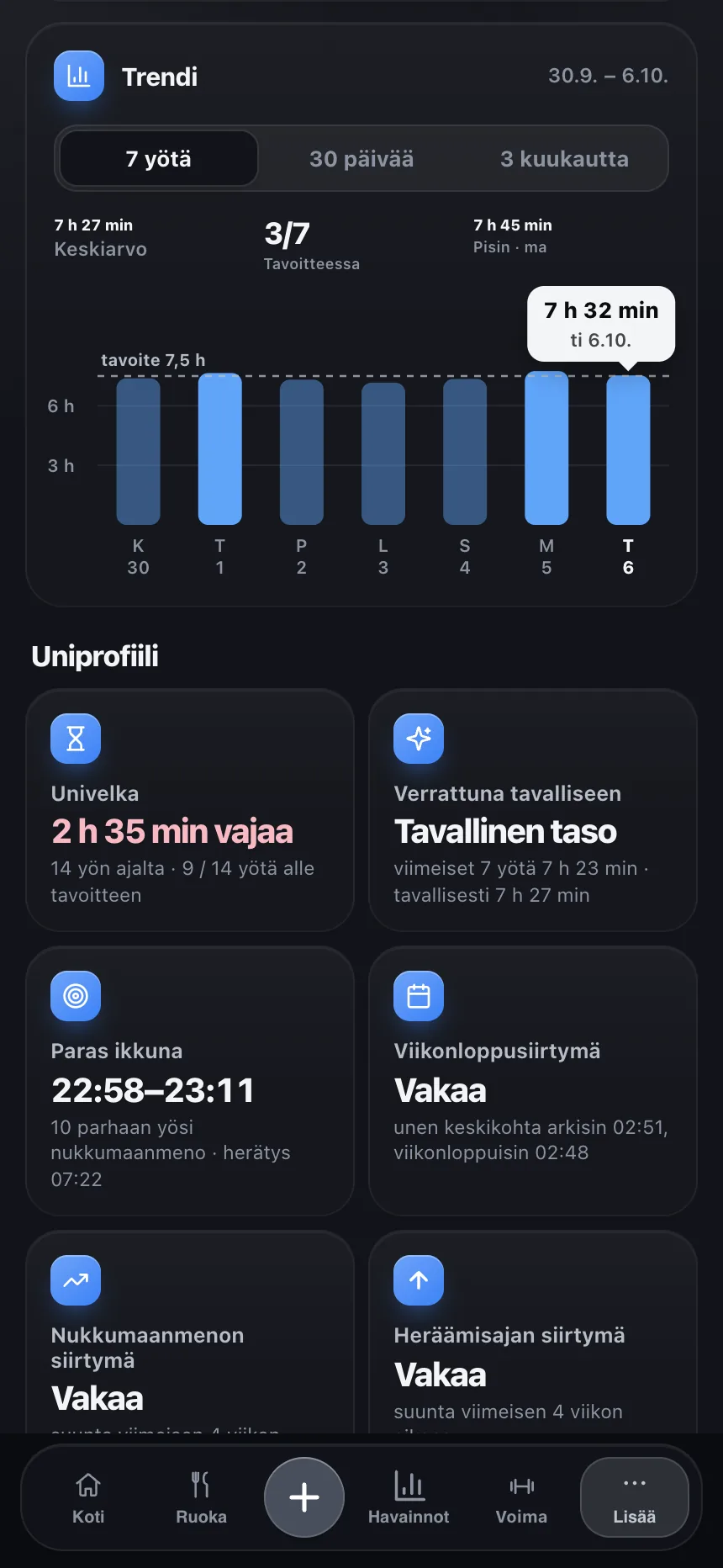 TempoLifen unen kirjaus- ja seurantanäkymä
