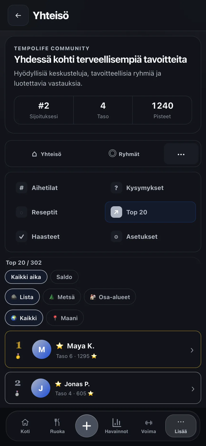 TempoLifen yhteisönäkymä ystävineen, ryhmineen ja kannustuksineen