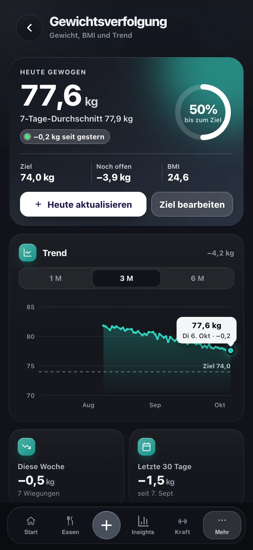 TempoLife-Waage mit Gewichtstrend, BMI und Ziel