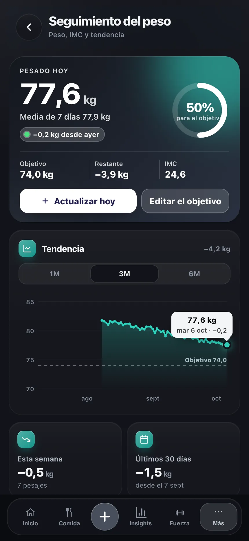 Pantalla de báscula de TempoLife con la tendencia de peso, el IMC y el objetivo