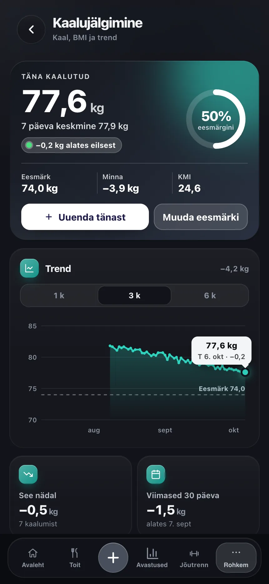 TempoLife'i kaaluvaade trendi, KMI ja eesmärgiga