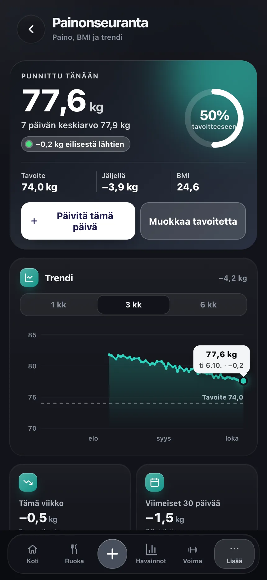 TempoLifen painonäkymä trendillä, painoindeksillä ja tavoitteella