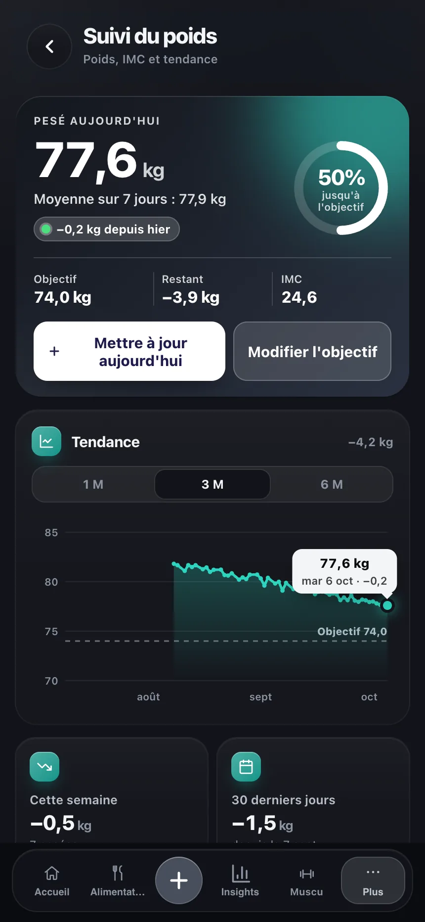 Écran balance de TempoLife avec la tendance du poids, l’IMC et l’objectif