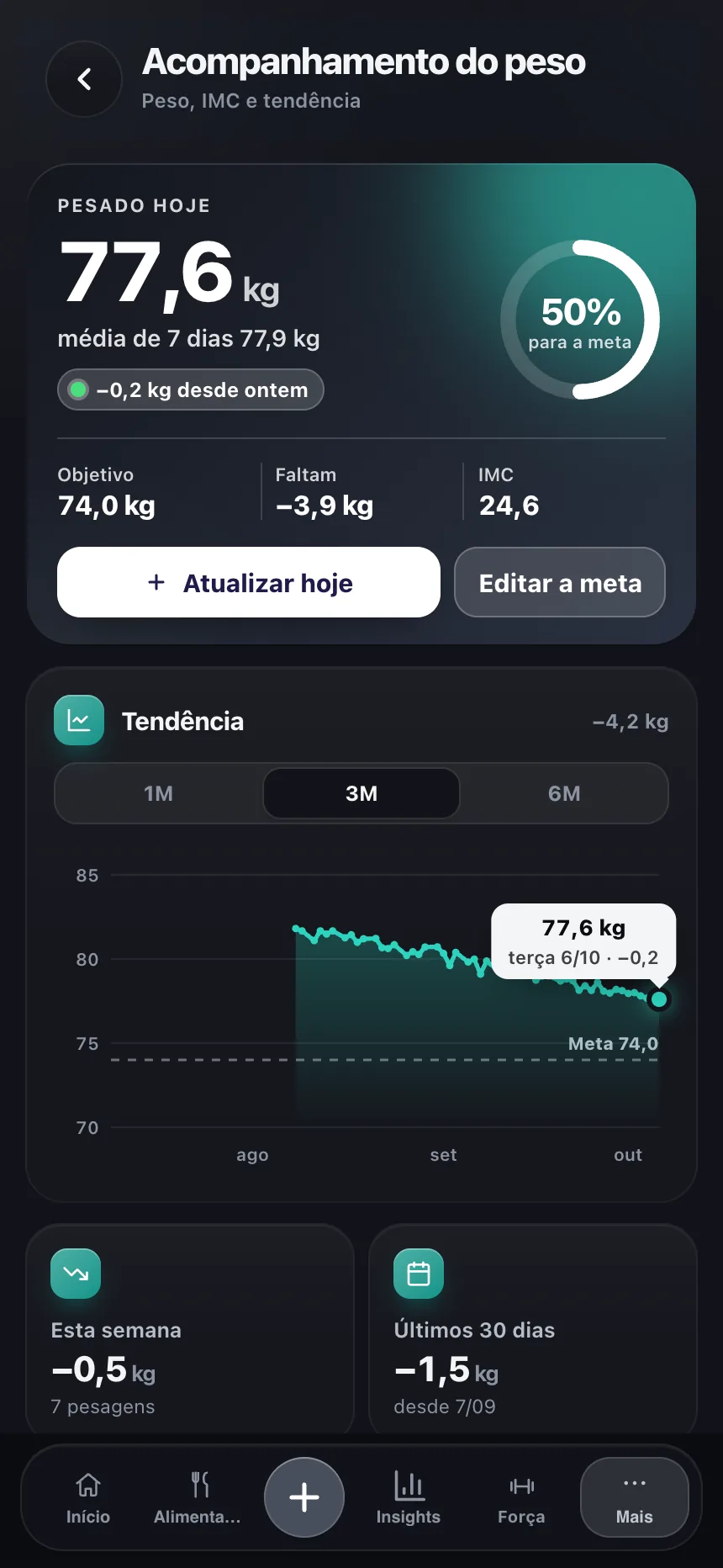 Ecrã de balança do TempoLife com a tendência de peso, o IMC e o objetivo