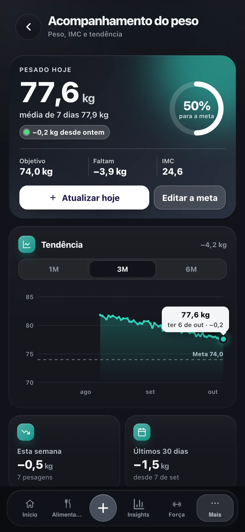 Tela de balança do TempoLife com a tendência de peso, o IMC e a meta