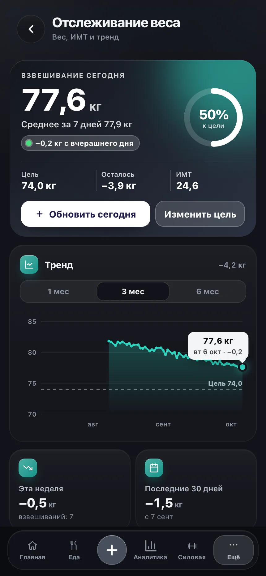 Экран весов TempoLife с трендом, ИМТ и целью