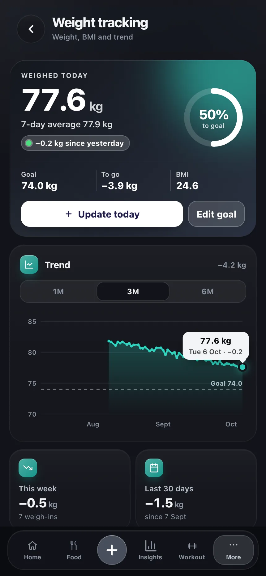 TempoLife scale screen with the weight trend, BMI and goal
